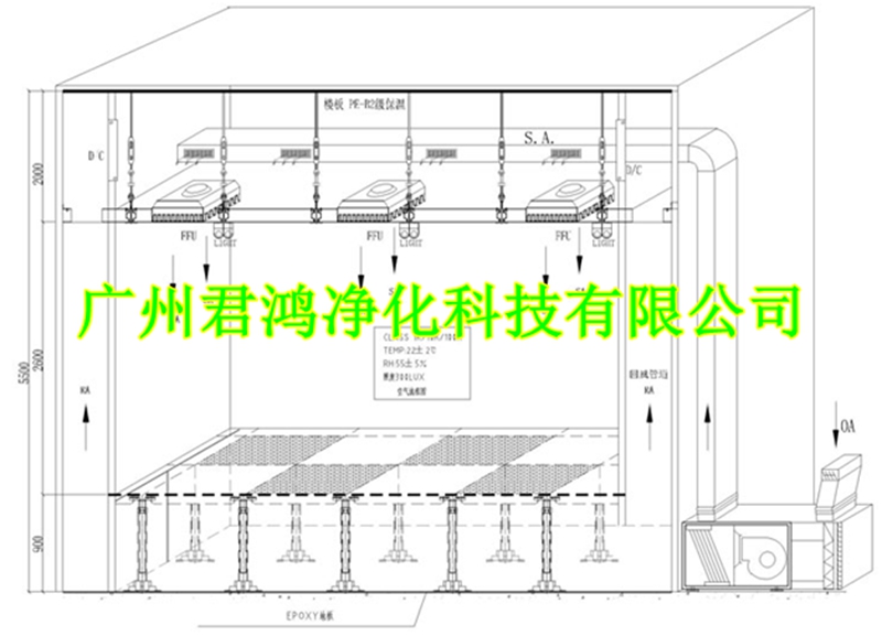 LED无尘车间解决方案(图1)